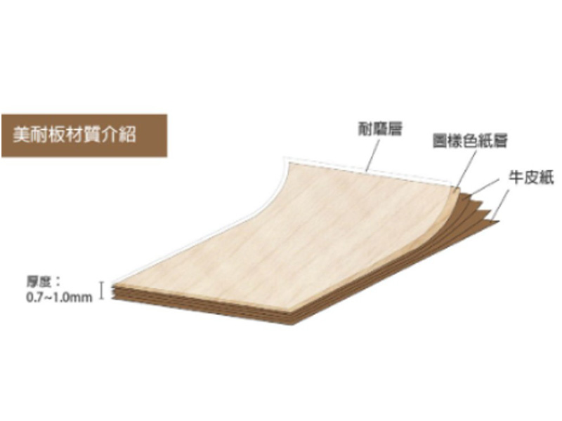 BX電動升降桌美耐板桌面