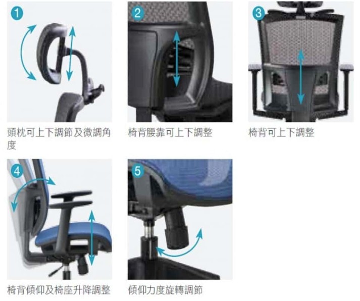 辦公椅多功能調整示意